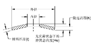 碟形弹簧