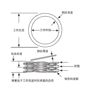 波形弹簧